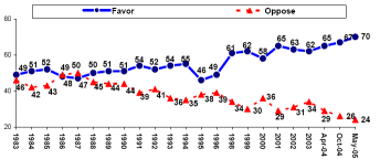 The public approval of nuclear power