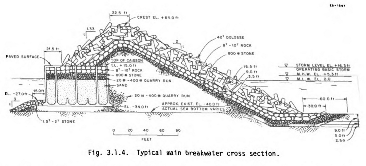 The Offshore Power System breakwater