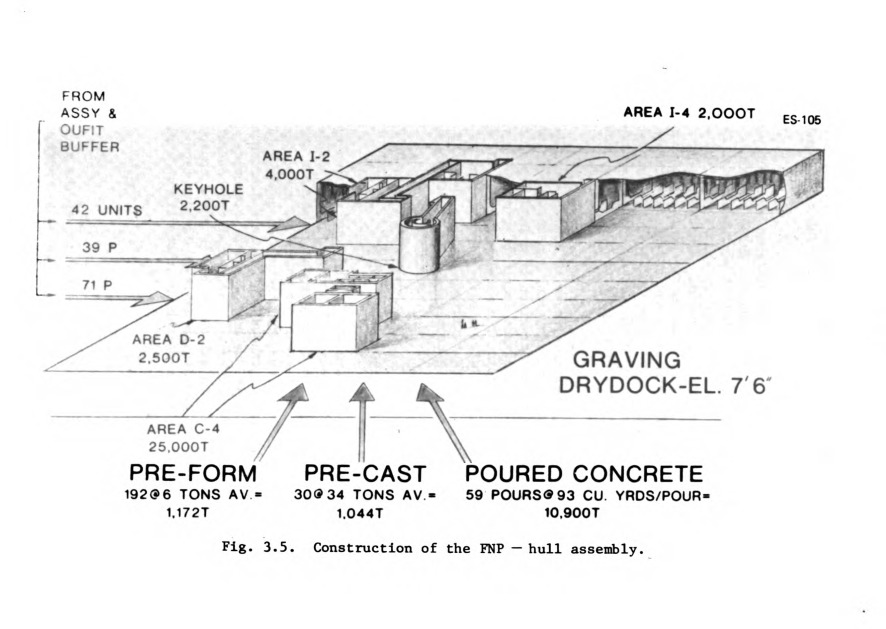 OPS build sequence 1