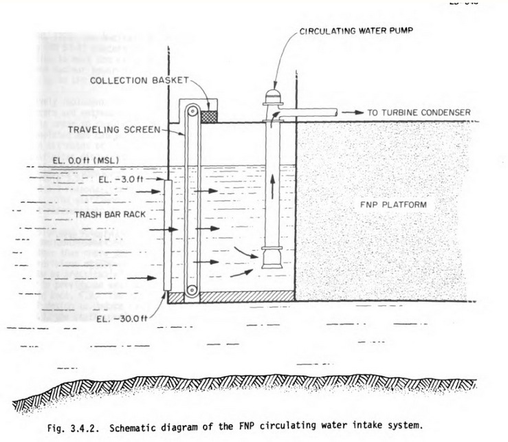 The trash collection system of floating nuclear
plants