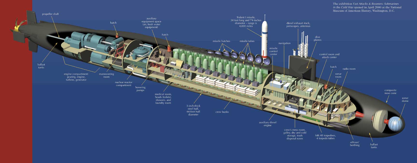 A ballistic missile submarine cutaway from the Smithsonian